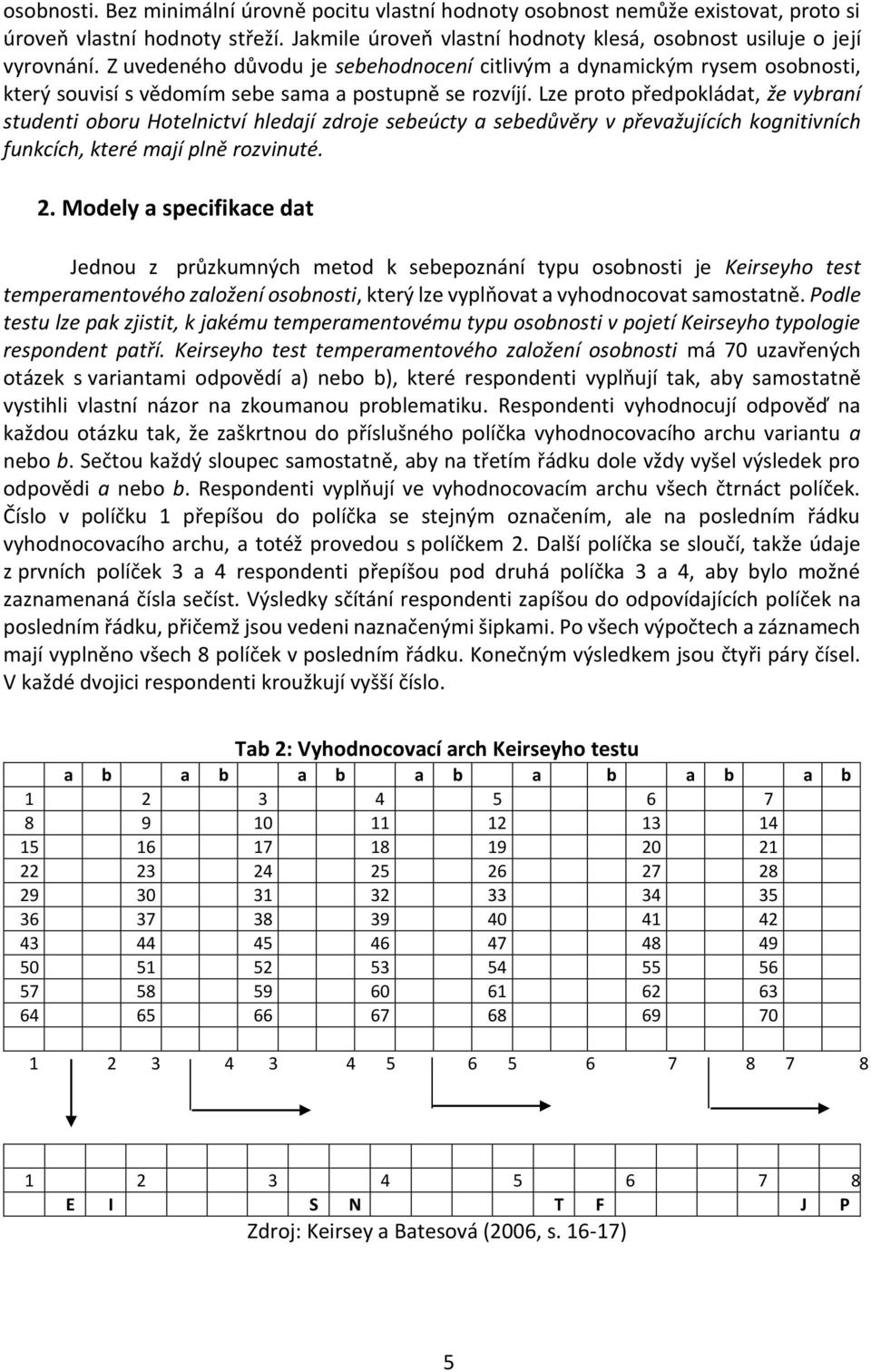 Lze proto předpokládat, že vybraní studenti oboru Hotelnictví hledají zdroje sebeúcty a sebedůvěry v převažujících kognitivních funkcích, které mají plně rozvinuté. 2.