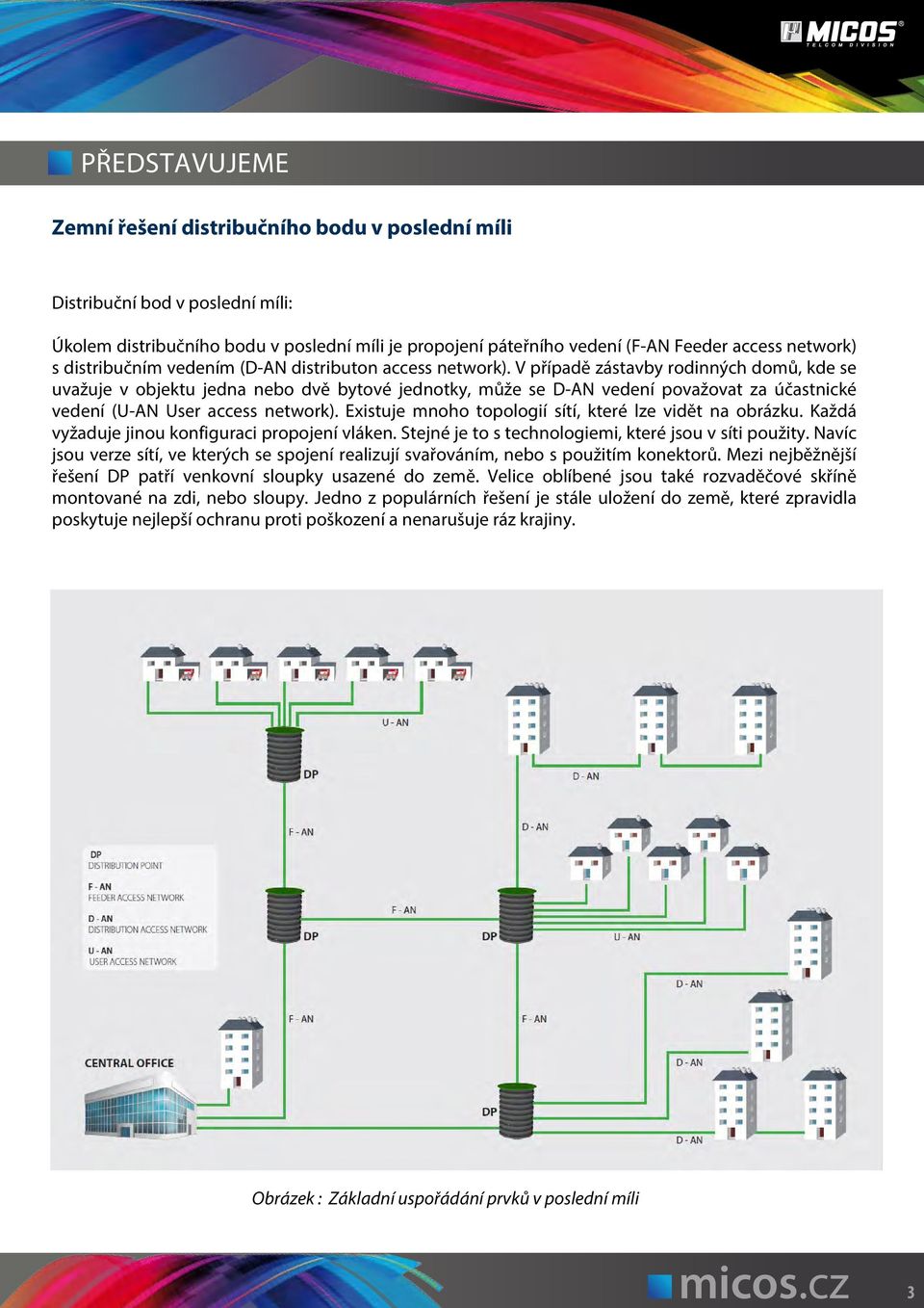 network) s distribučním vedením (D-AN distributon access network).