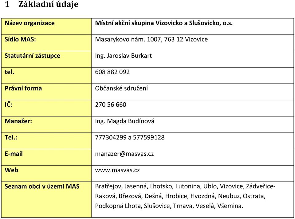 Magda Budínová Tel.: 777304299 a 577599128 E-mail Web Seznam obcí v území MAS manazer@masvas.