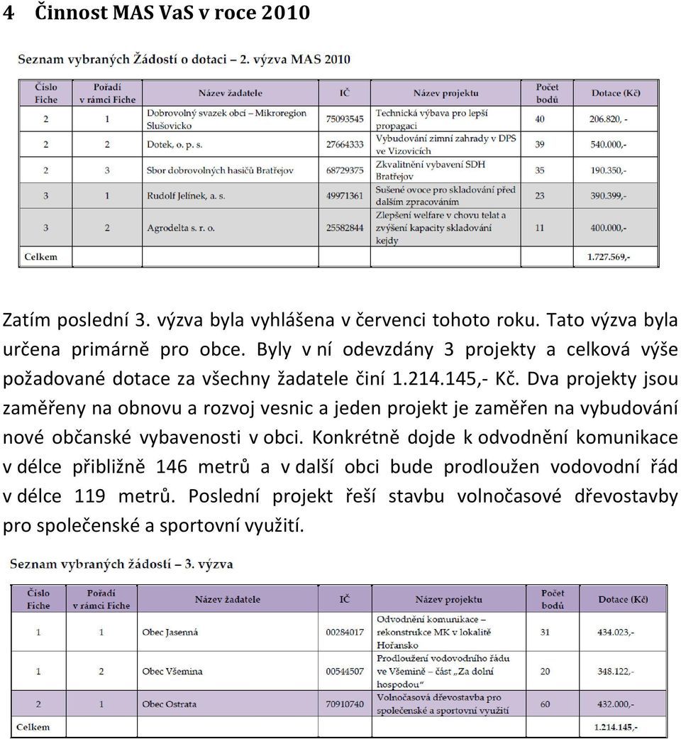 Dva projekty jsou zaměřeny na obnovu a rozvoj vesnic a jeden projekt je zaměřen na vybudování nové občanské vybavenosti v obci.