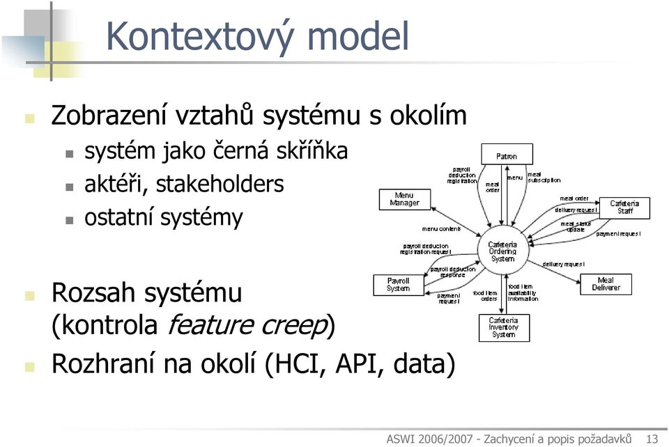 Rozsah systému (kontrola feature creep) Rozhraní na okolí