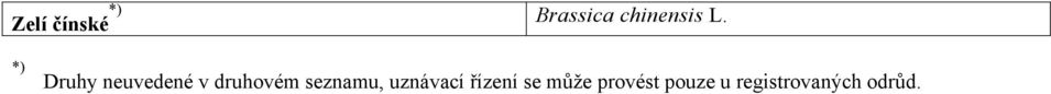 seznamu, uznávací řízení se může