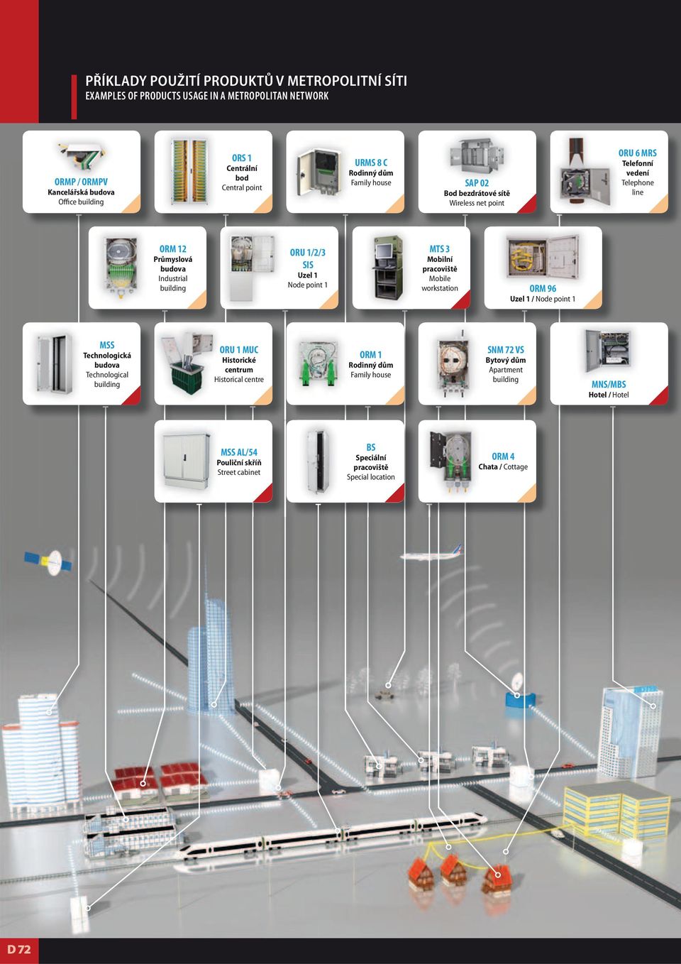 point 1 MTS 3 Mobilní pracoviště Mobile workstation ORM 96 Uzel 1 / Node point 1 MSS Technologická budova Technological building ORU 1 MUC Historické centrum Historical centre ORM 1