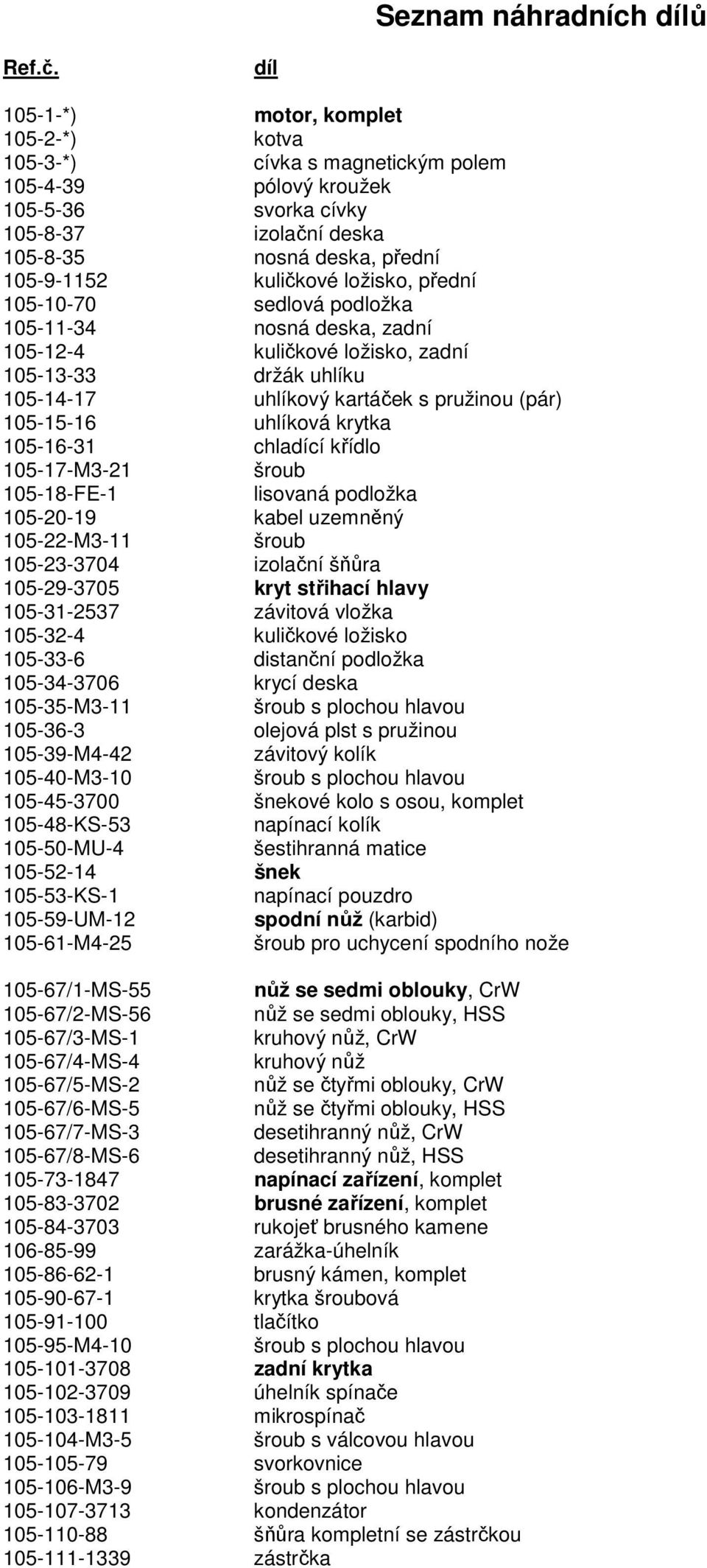 ložisko, přední 105-10-70 sedlová podložka 105-11-34 nosná deska, zadní 105-12-4 kuličkové ložisko, zadní 105-13-33 držák uhlíku 105-14-17 uhlíkový kartáček s pružinou (pár) 105-15-16 uhlíková krytka