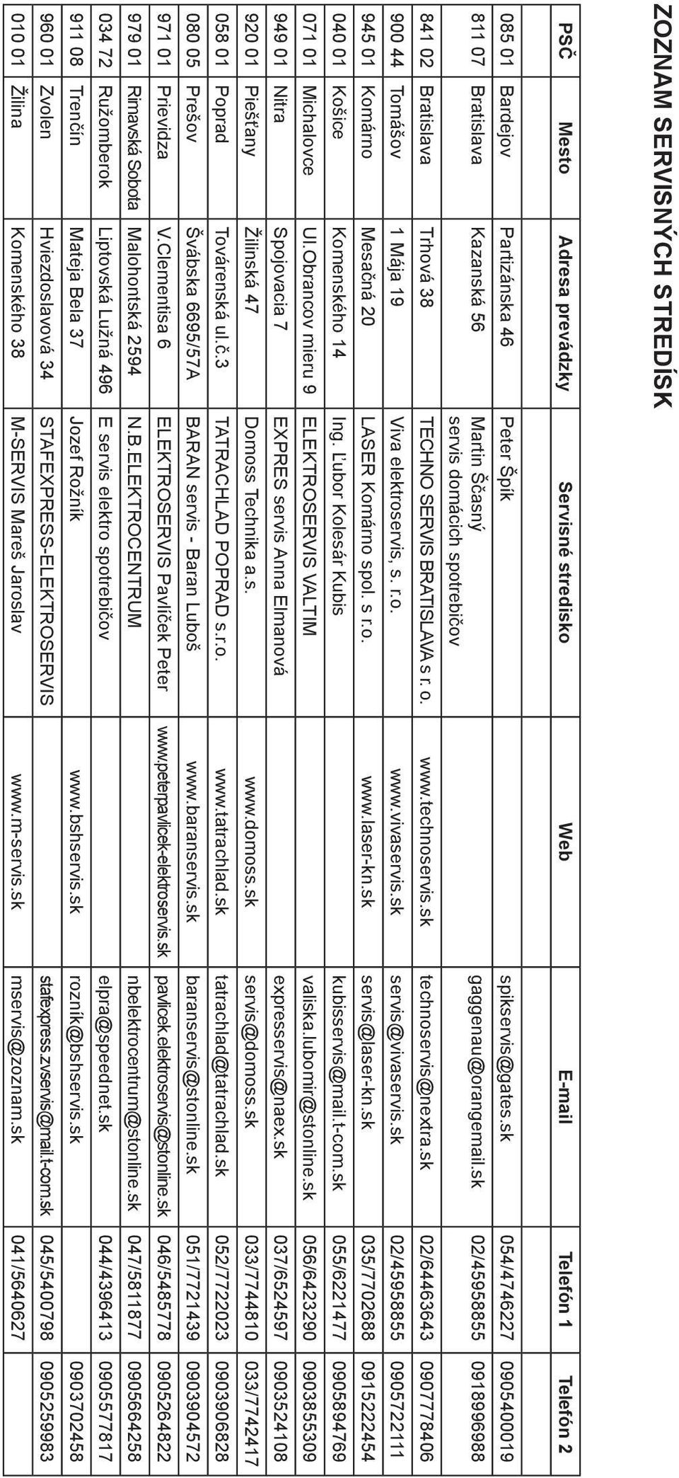 sk 02/45958855 0918996988 841 02 Bratislava Trhová 38 TECHNO SERVIS BRATISLAVA s r. o. www.technoservis.sk technoservis@nextra.sk 02/64463643 0907778406 900 44 Tomášov 1 Mája 19 Viva elektroservis, s.