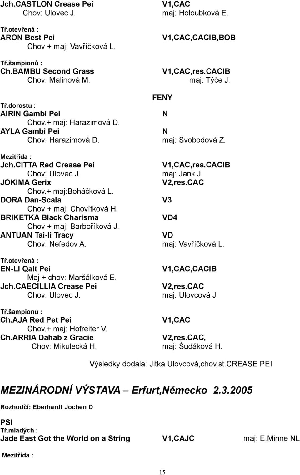 CITTA Red Crease Pei V1,CAC,res.CACIB Chov: Ulovec J. maj: Jank J. JOKIMA Gerix V2,res.CAC Chov.+ maj:boháčková L. DORA Dan-Scala V3 Chov + maj: Chovítková H.