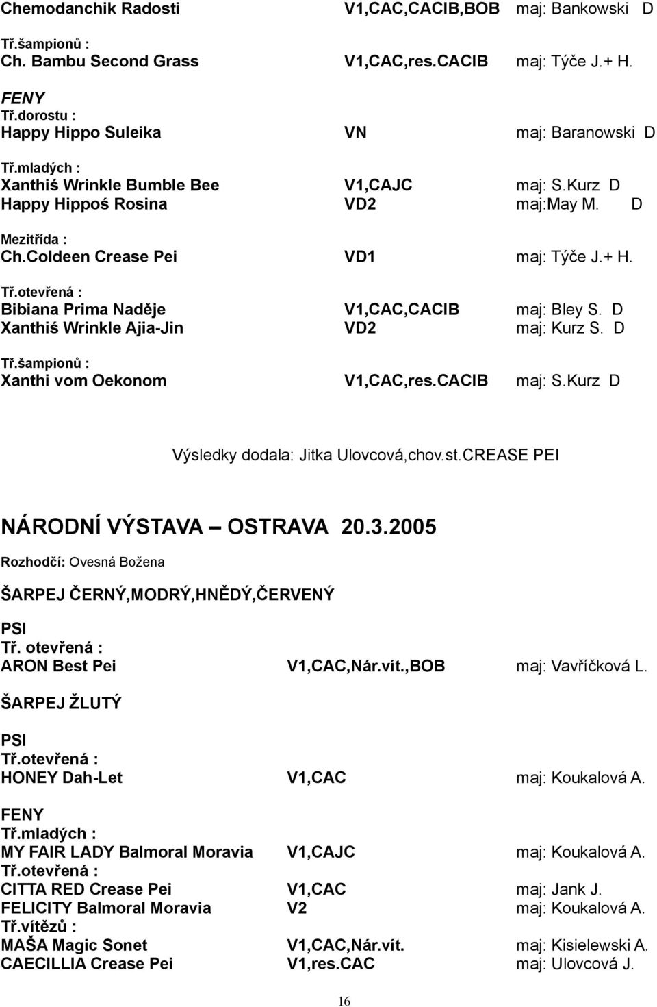 otevřená : Bibiana Prima Naděje V1,CAC,CACIB maj: Bley S. D Xanthiś Wrinkle Ajia-Jin VD2 maj: Kurz S. D Tř.šampionů : Xanthi vom Oekonom V1,CAC,res.CACIB maj: S.