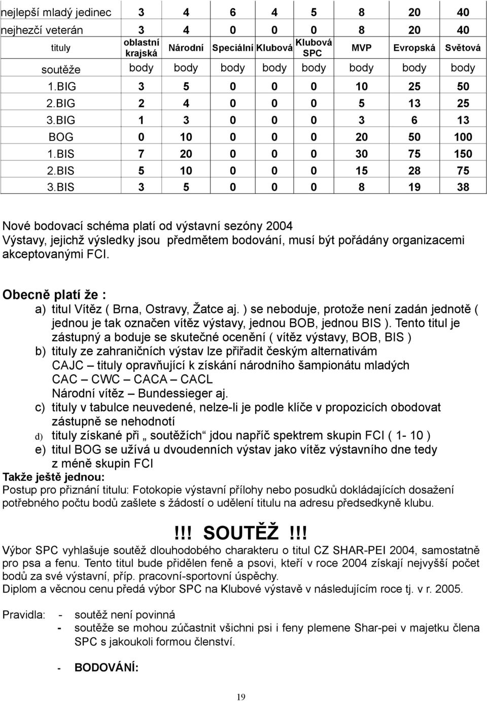 BIS 3 5 0 0 0 8 19 38 Nové bodovací schéma platí od výstavní sezóny 2004 Výstavy, jejichž výsledky jsou předmětem bodování, musí být pořádány organizacemi akceptovanými FCI.