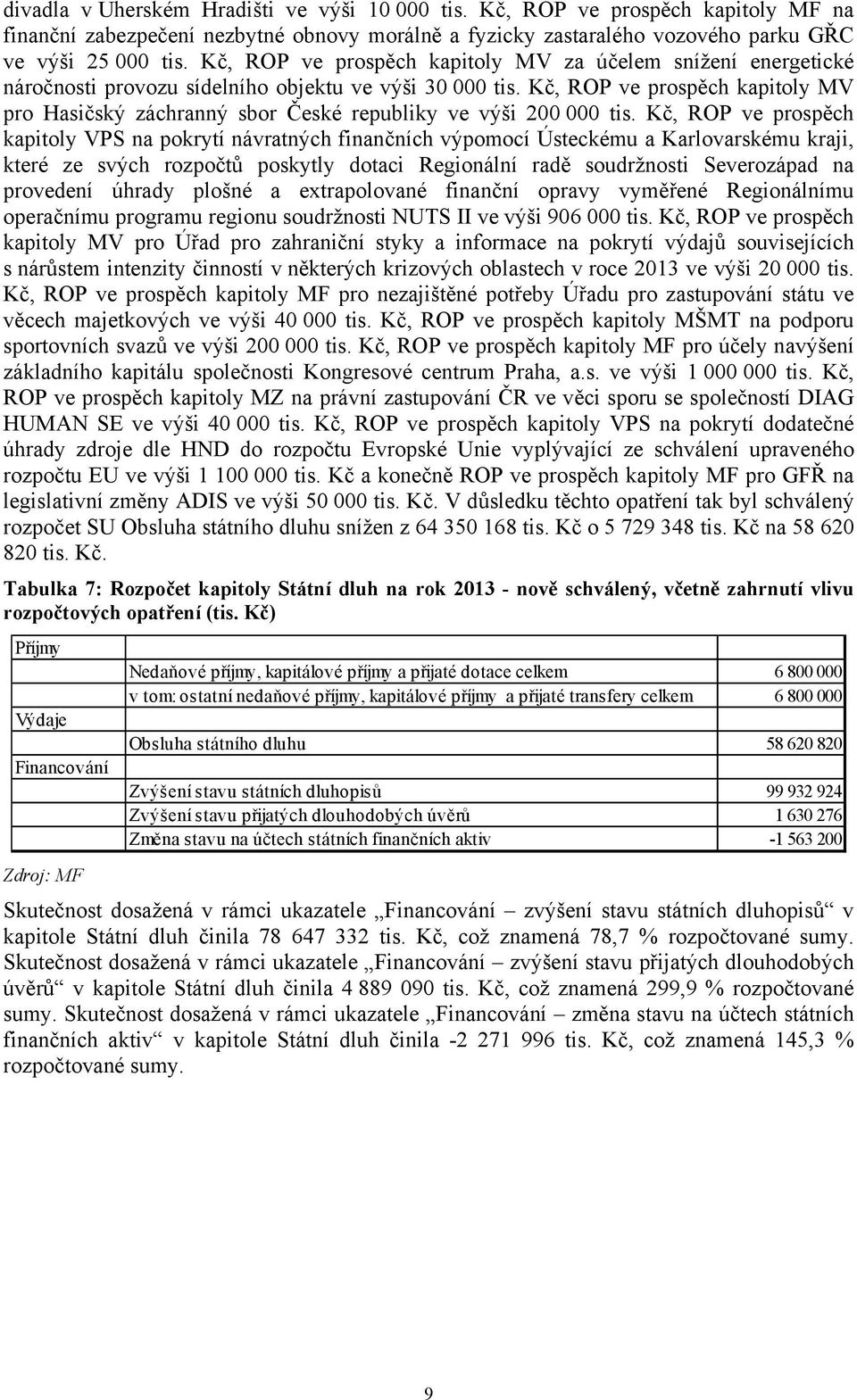 Kč, ROP ve prospěch kapitoly MV pro Hasičský záchranný sbor České republiky ve výši 200 000 tis.