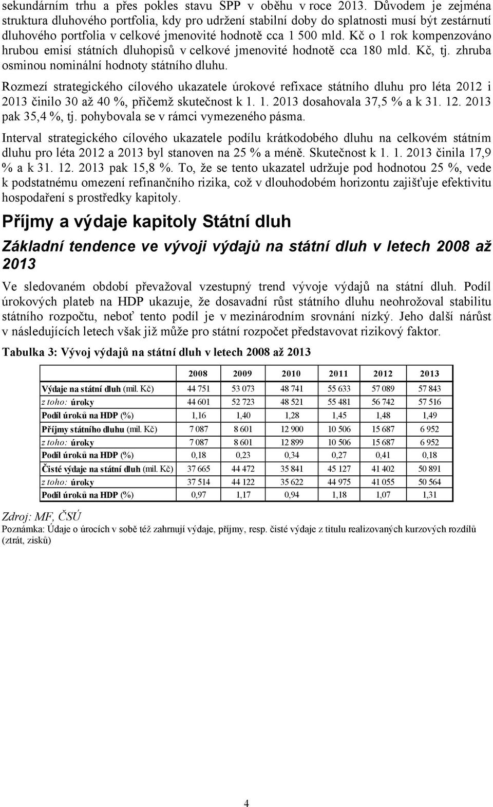 Kč o 1 rok kompenzováno hrubou emisí státních dluhopisů v celkové jmenovité hodnotě cca 180 mld. Kč, tj. zhruba osminou nominální hodnoty státního dluhu.