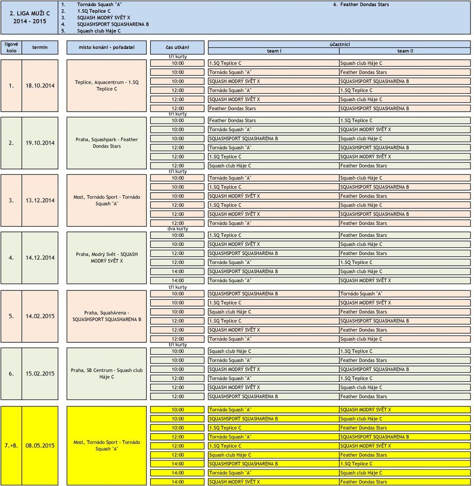 SQ Teplice C Praha, Squashpark - Feather Dondas Stars Most, Tornádo Sport - Tornádo Squash "A" Praha, Modrý Svět - SQUASH MODRÝ SVĚT X Praha, SquahArena - SQUASHSPORT SQUASHARENA B Praha, SB Centrum