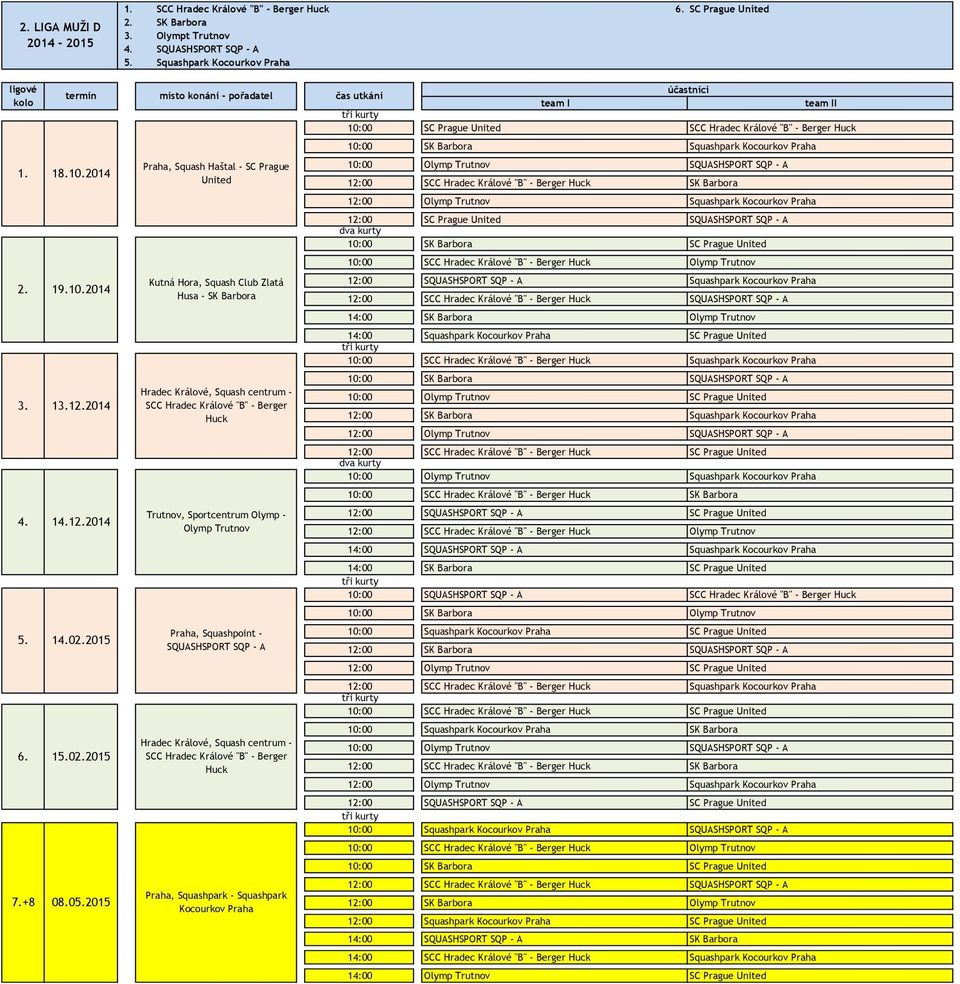 2015 Praha, Squash Haštal - SC Prague United Kutná Hora, Squash Club Zlatá Husa - SK Barbora Hradec Králové, Squash centrum - SCC Hradec Králové "B" - Berger Huck Trutnov, Sportcentrum Olymp - Olymp