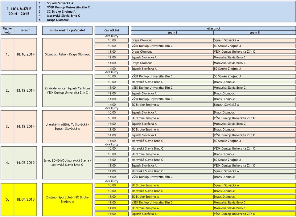 2015 Zín-Malenovice, Squash Centrum VŠSK Dunlop Univerzita Zlín C Uherské Hradiště, TJ Slovácká - Squash Slovácká A Brno, ZONE4YOU Moravská Slavia - Moravská Slavia Brno C Znojmo, Sport club - SC