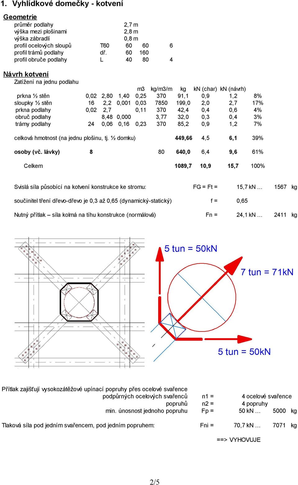 7850 199,0 2,0 2,7 17% prkna podlahy 0,02 2,7 0,11 370 42,4 0,4 0,6 4% obruč podlahy 8,48 0,000 3,77 32,0 0,3 0,4 3% trámy podlahy 24 0,06 0,16 0,23 370 85,2 0,9 1,2 7% celková hmotnost (na jednu