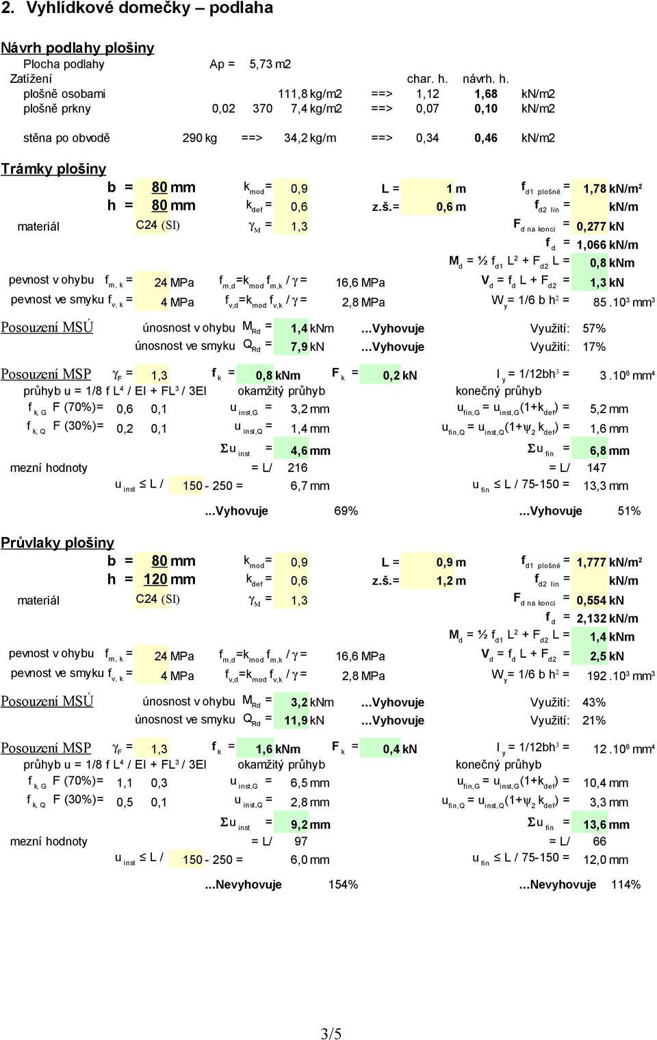 plošně osobami 111,8 kg/m2 ==> 1,12 1,68 kn/m2 plošně prkny 0,02 370 7,4 kg/m2 ==> 0,07 0,10 kn/m2 stěna po obvodě 290 kg ==> 34,2 kg/m ==> 0,34 0,46 kn/m2 Trámky plošiny b = 80 mm k mod = 0,9 L = 1