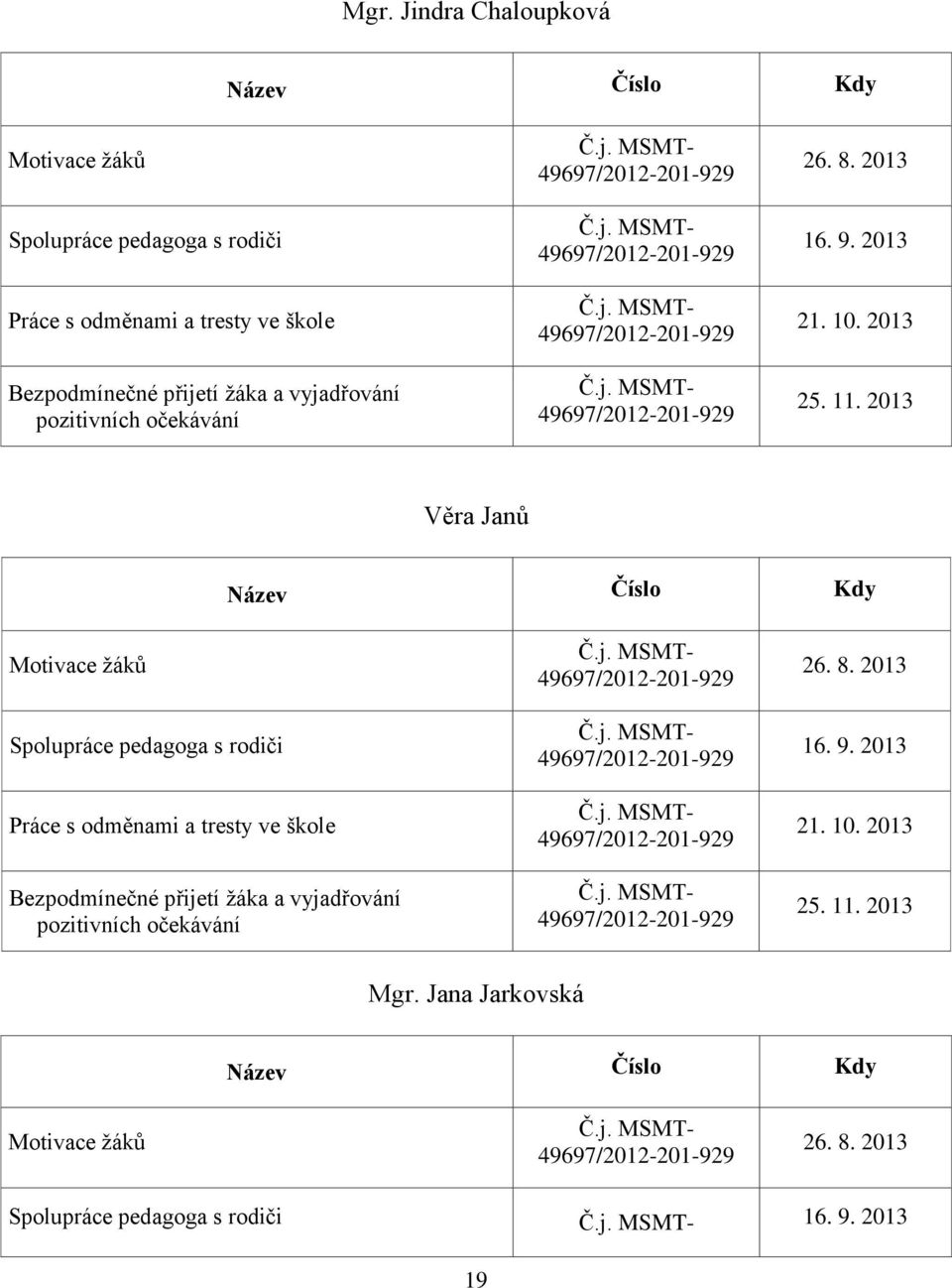 2013 Věra Janů Název Číslo Kdy Motivace žáků Spolupráce pedagoga s rodiči Práce s odměnami a tresty ve škole  2013 Mgr.