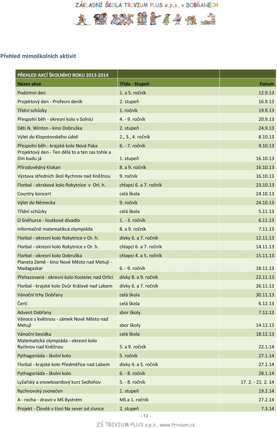 13 Přespolní běh - krajské kolo Nová Paka 6. - 7. ročník 9.10.13 Projektový den - Ten dělá to a ten zas tohle a čím budu já 1. stupeň 16.10.13 Přírodovědný Klokan 8. a 9. ročník 16.10.13 Výstava středních škol Rychnov nad Kněžnou 9.