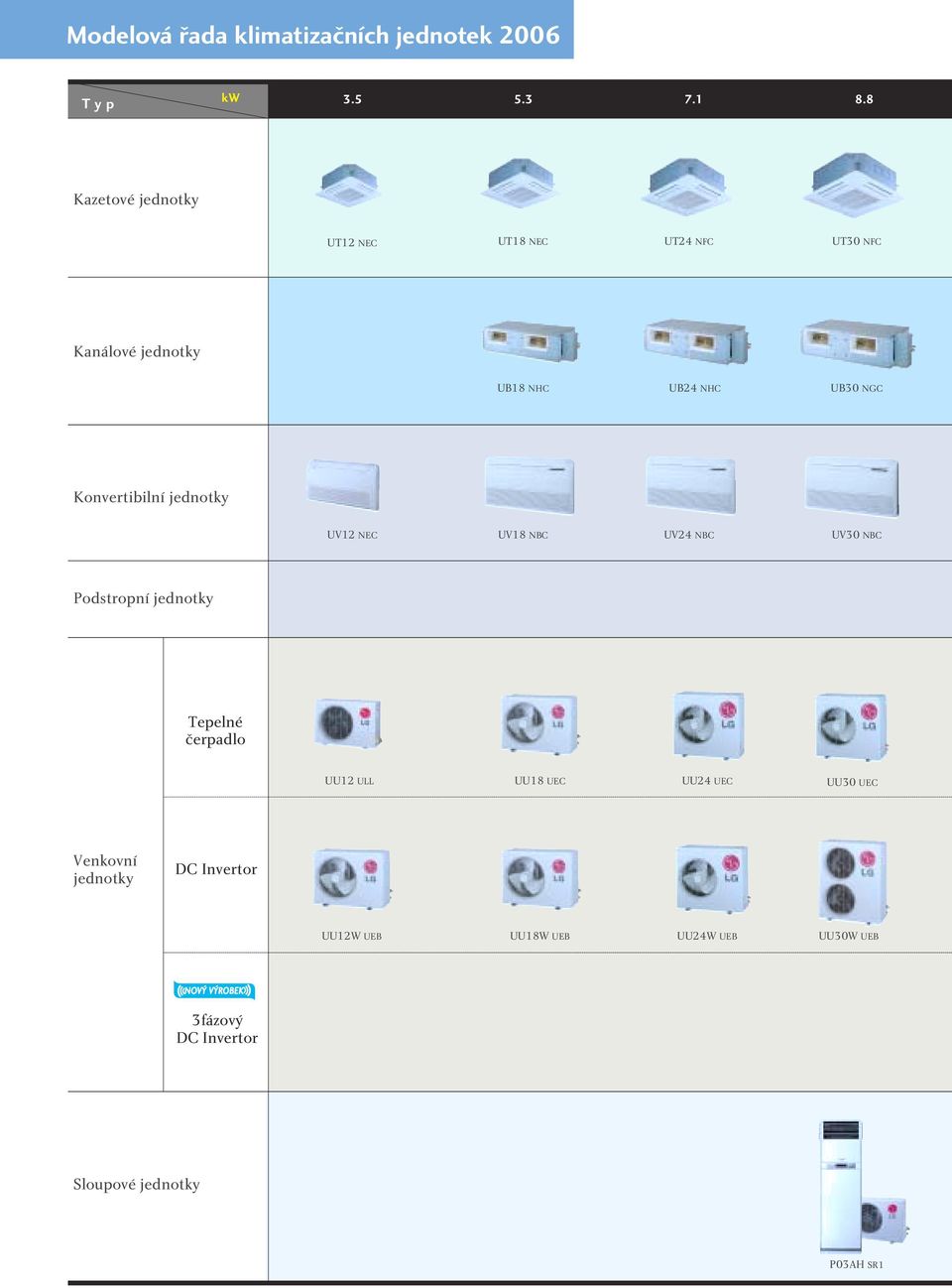 Konvertibilní jednotky UV12 NEC UV18 NBC UV24 NBC UV NBC Podstropní jednotky Tepelné čerpadlo UU12 ULL