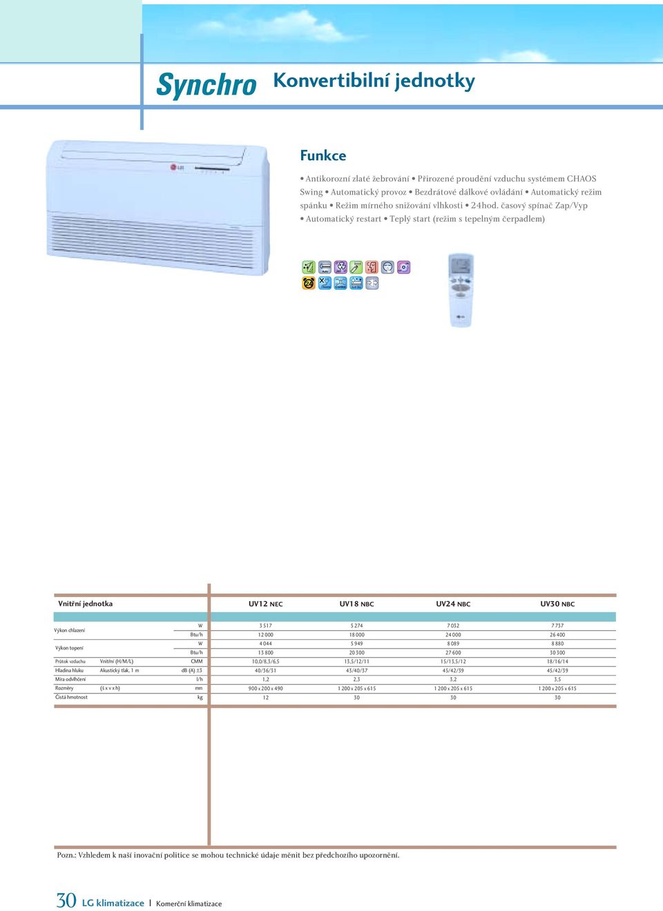 časový spínač Zap/Vyp Automatický restart Teplý start (režim s tepelným čerpadlem) Soft Dry Vnitřní jednotka UV12 NEC UV18 NBC UV24 NBC UV NBC Výkon chlazení Výkon topení Průtok vzduchu Vnitřní
