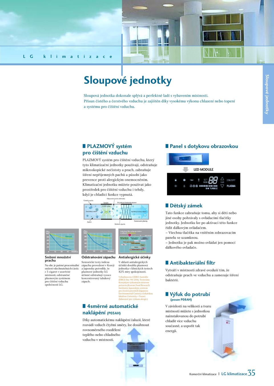 Sloupové jednotky (%) 100 80 40 20 0 15 Natural Plasma 45 Snížení množství prachu (Min) Na obr.