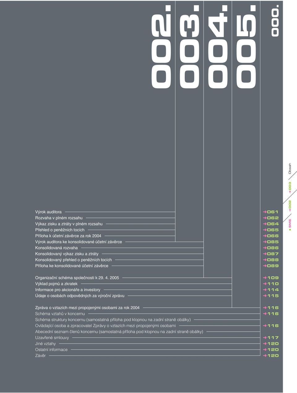 Konsolidovaná rozvaha Konsolidovaný výkaz zisku a ztráty Konsolidovaný přehled o peněžních tocích Příloha ke konsolidované účetní závěrce O61 O62 O64 O65 O66 O85 O86 O87 O88 O89 002 003 Obsah SME