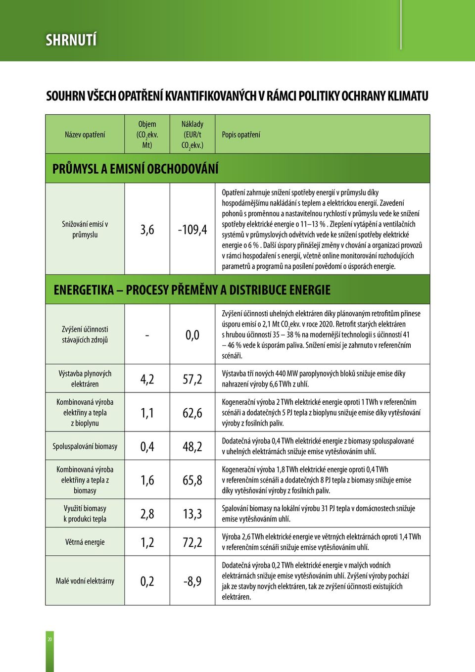 Zavedení pohonů s proměnnou a nastavitelnou rychlostí v průmyslu vede ke snížení spotřeby elektrické energie o 11 13 %.