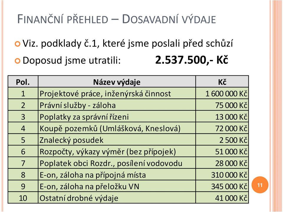 Koupě pozemků (Umlášková, Kneslová) 72000 Kč 5 Znalecký posudek 2500 Kč 6 Rozpočty, výkazy výměr (bez přípojek) 51000 Kč 7 Poplatek obci