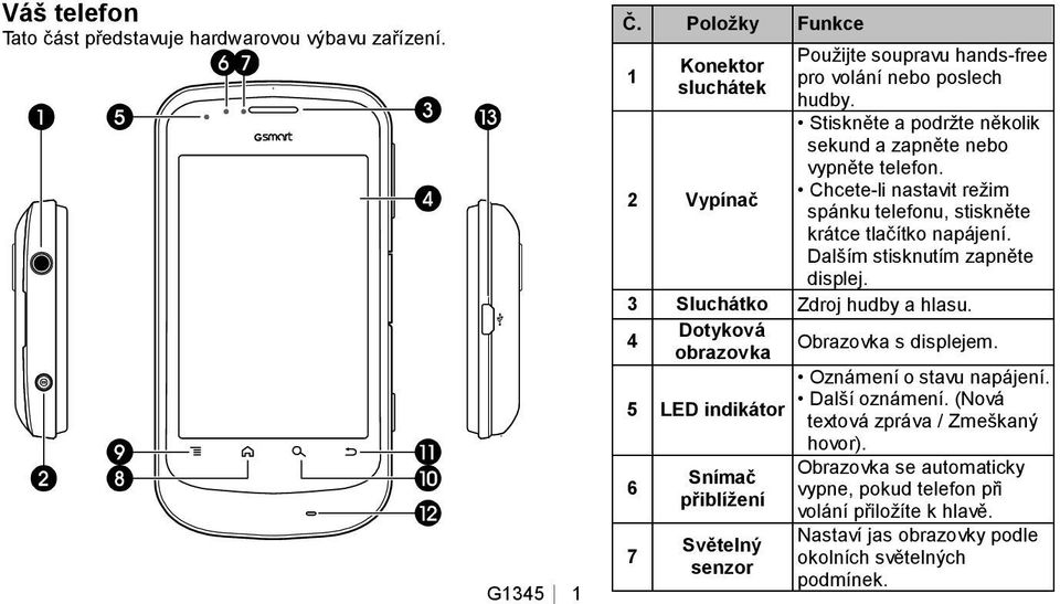 Chcete-li nastavit režim spánku telefonu, stiskněte krátce tlačítko napájení. Dalším stisknutím zapněte displej. 3 Sluchátko Zdroj hudby a hlasu.