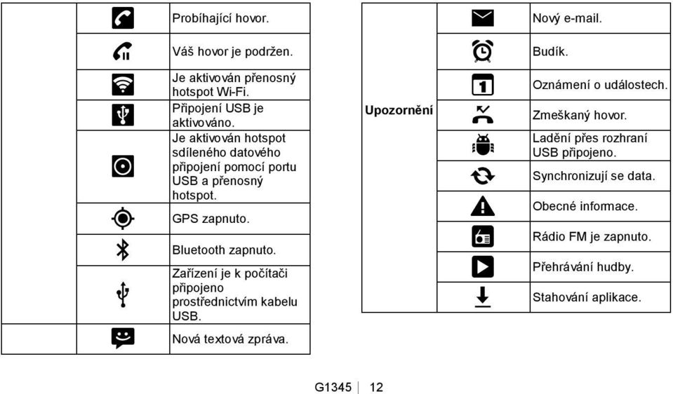 Zařízení je k počítači připojeno prostřednictvím kabelu USB. Nová textová zpráva. Upozornění Nový e-mail. Budík.