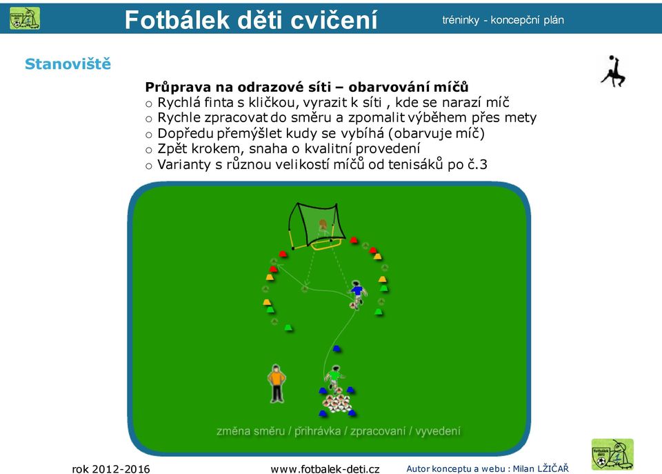 přes mety o Dopředu přemýšlet kudy se vybíhá (obarvuje míč) o Zpět krokem,