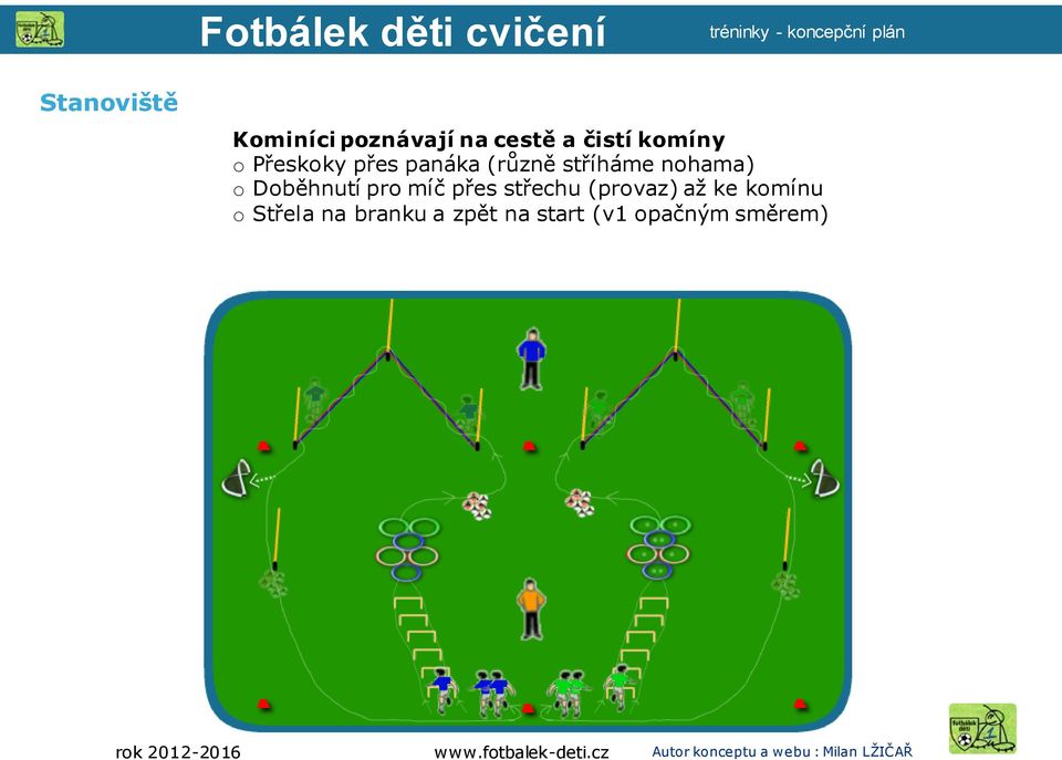 Doběhnutí pro míč přes střechu (provaz) až ke