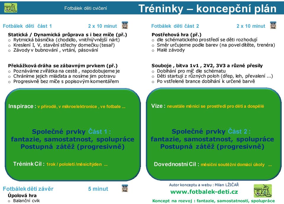 ) o dle schématického prostředí se děti rozhodují o Směr určujeme podle barev (na povel dítěte, trenéra) o Malé závody Překážková dráha se zábavným prvkem (př.