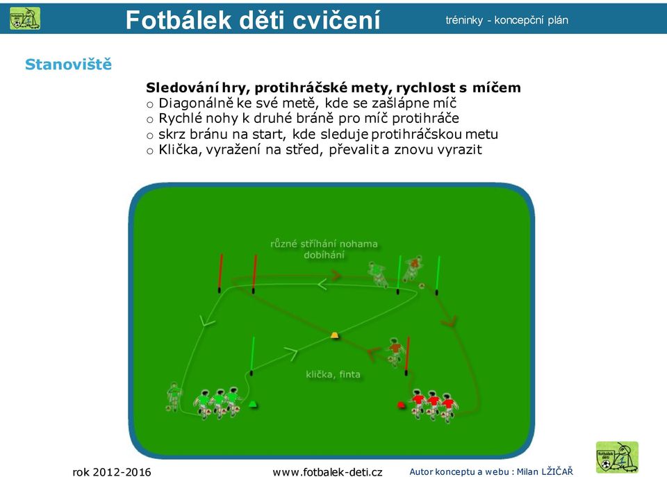 druhé bráně pro míč protihráče o skrz bránu na start, kde