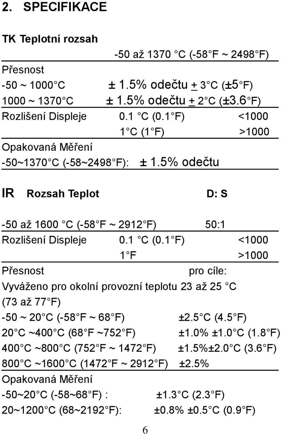 5 C (4.5 F) 20 C ~400 C (68 F ~752 F) ±1.0% ±1.0 C (1.8 F) 400 C ~800 C (752 F ~ 1472 F) ±1.5%±2.0 C (3.6 F) 800 C ~1600 C (1472 F ~ 2912 F) ±2.