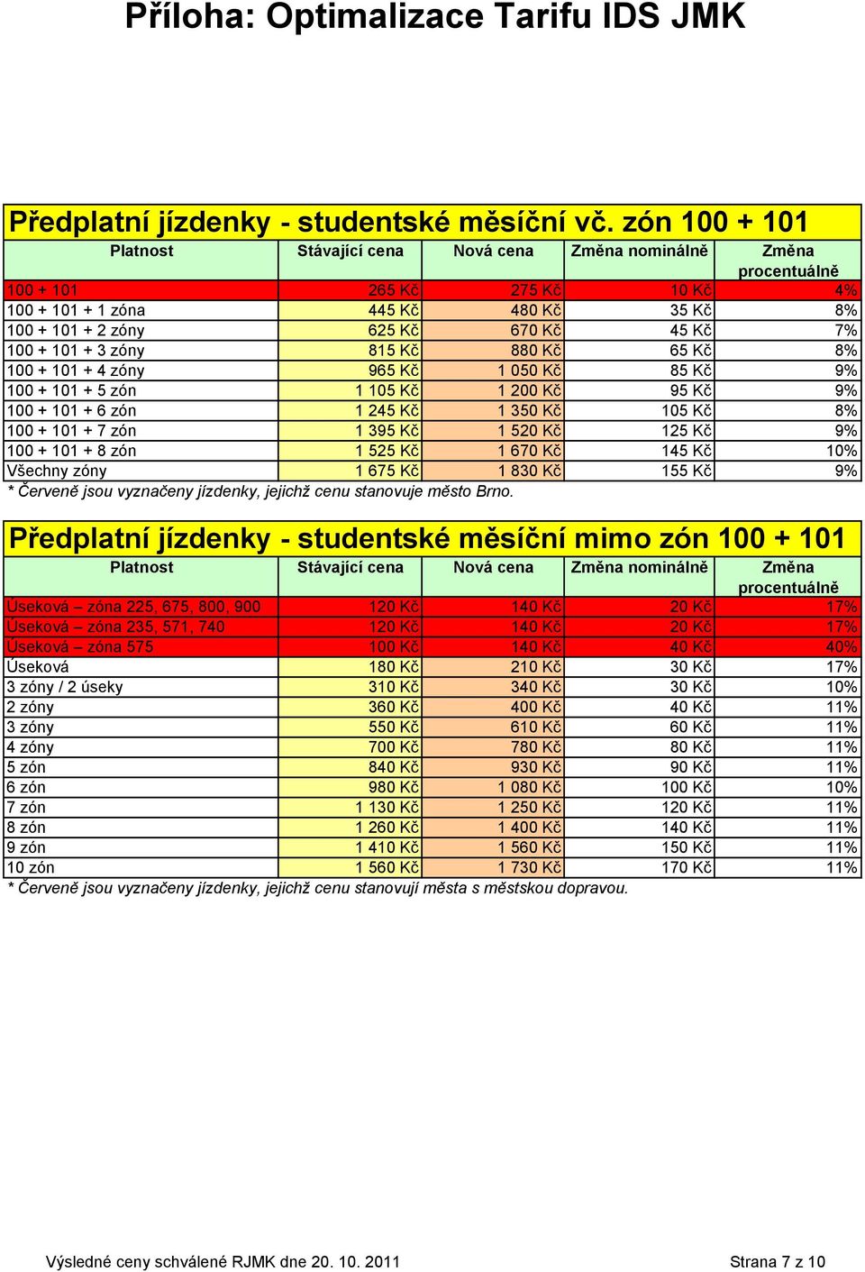 1 050 Kč 85 Kč 9% 100 + 101 + 5 zón 1 105 Kč 1 200 Kč 95 Kč 9% 100 + 101 + 6 zón 1 245 Kč 1 350 Kč 105 Kč 8% 100 + 101 + 7 zón 1 395 Kč 1 520 Kč 125 Kč 9% 100 + 101 + 8 zón 1 525 Kč 1 670 Kč 145 Kč