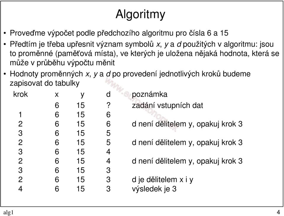 jednotlivých kroků budeme zapisovat do tabulky krok x y d poznámka 6 15?