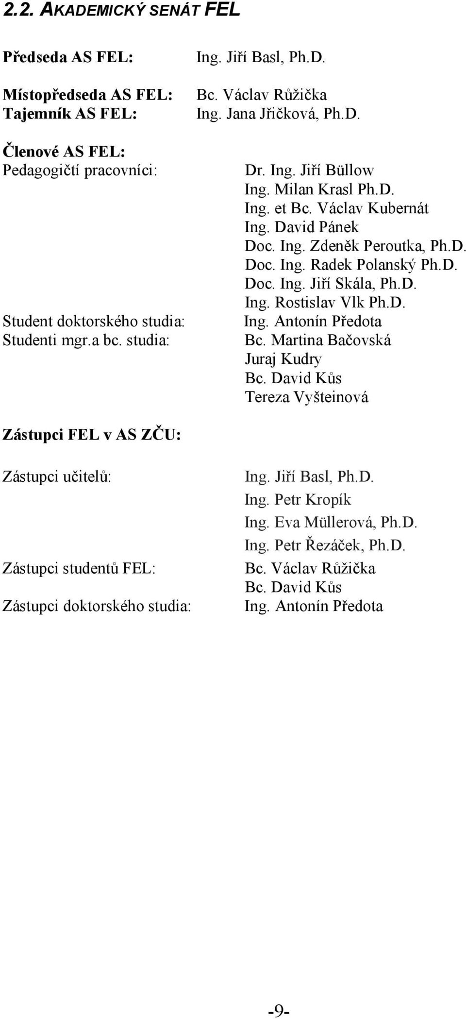 D. Doc. Ing. Jiří Skála, Ph.D. Ing. Rostislav Vlk Ph.D. Ing. Antonín Předota Bc. Martina Bačovská Juraj Kudry Bc.