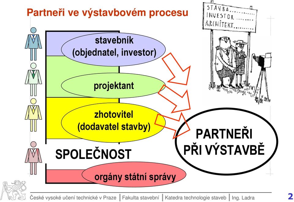 PARTNEŘ PŘ VÝSTAVBĚ orgány státní správy České vysoké učení