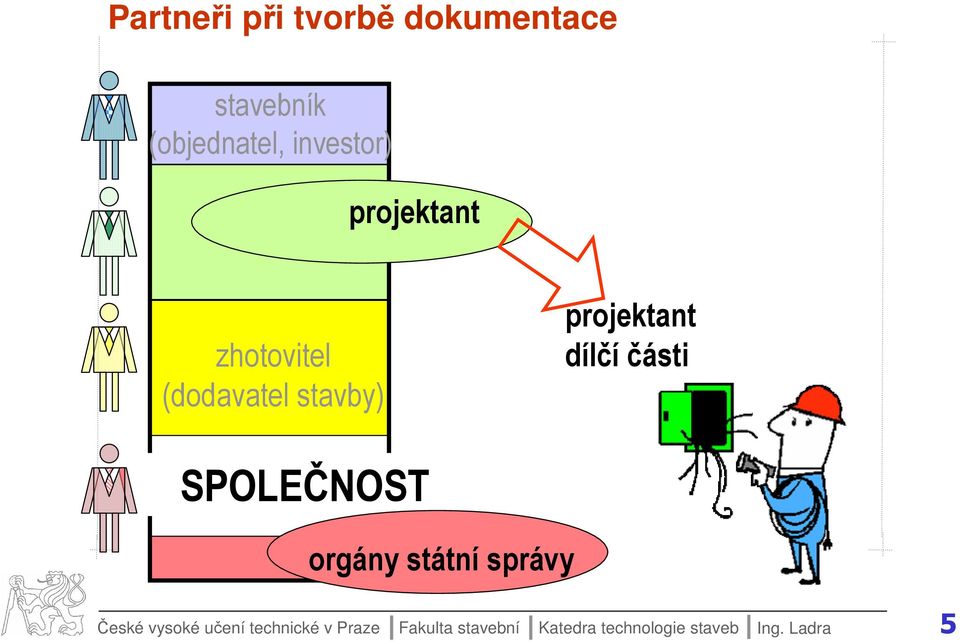 dílčí části SPOLEČNOST orgány státní správy České vysoké učení