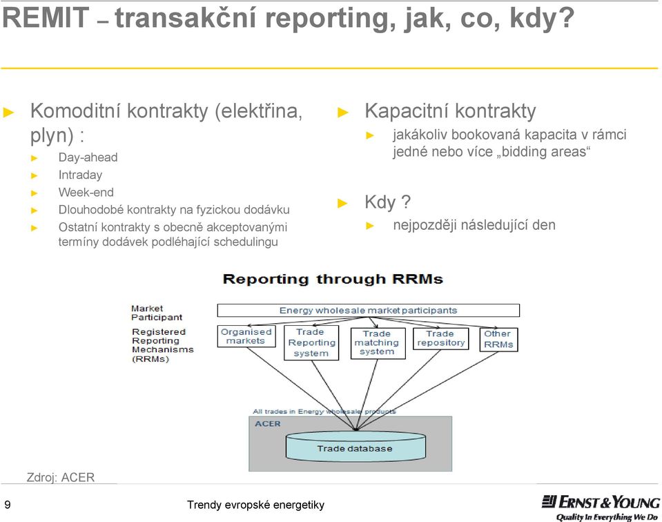 na fyzickou dodávku Ostatní kontrakty s obecně akceptovanými termíny dodávek podléhající