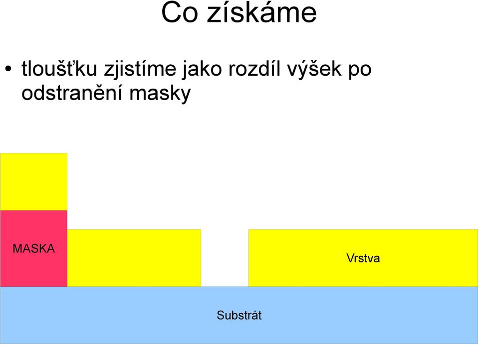 výšek po odstranění