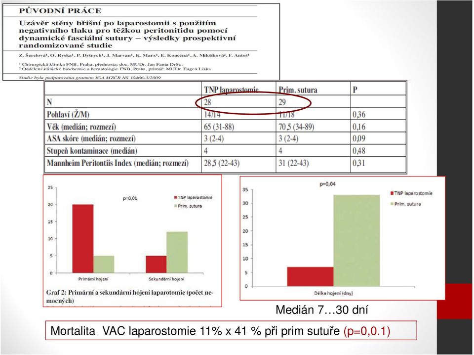 laparostomie 11% x