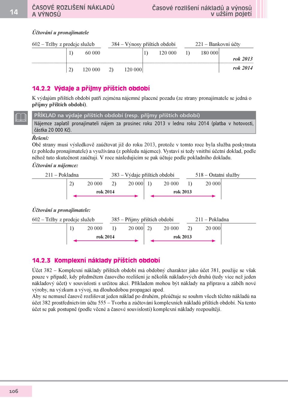 na výdaje příštích období (resp. příjmy příštích období) Nájemce zaplatil pronajímateli nájem za prosinec roku 2013 v lednu roku 2014 (platba v hotovosti, částka 20 000 Kč).