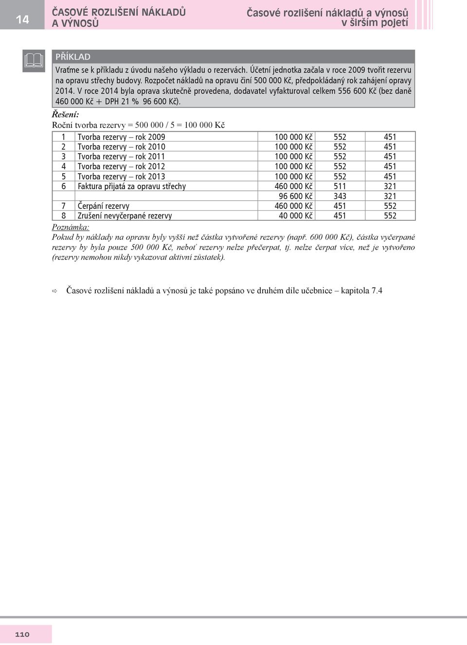 V roce 2014 byla oprava skutečně provedena, dodavatel vyfakturoval celkem 556 600 Kč (bez daně 460 000 Kč + DPH 21 % 96 600 Kč).