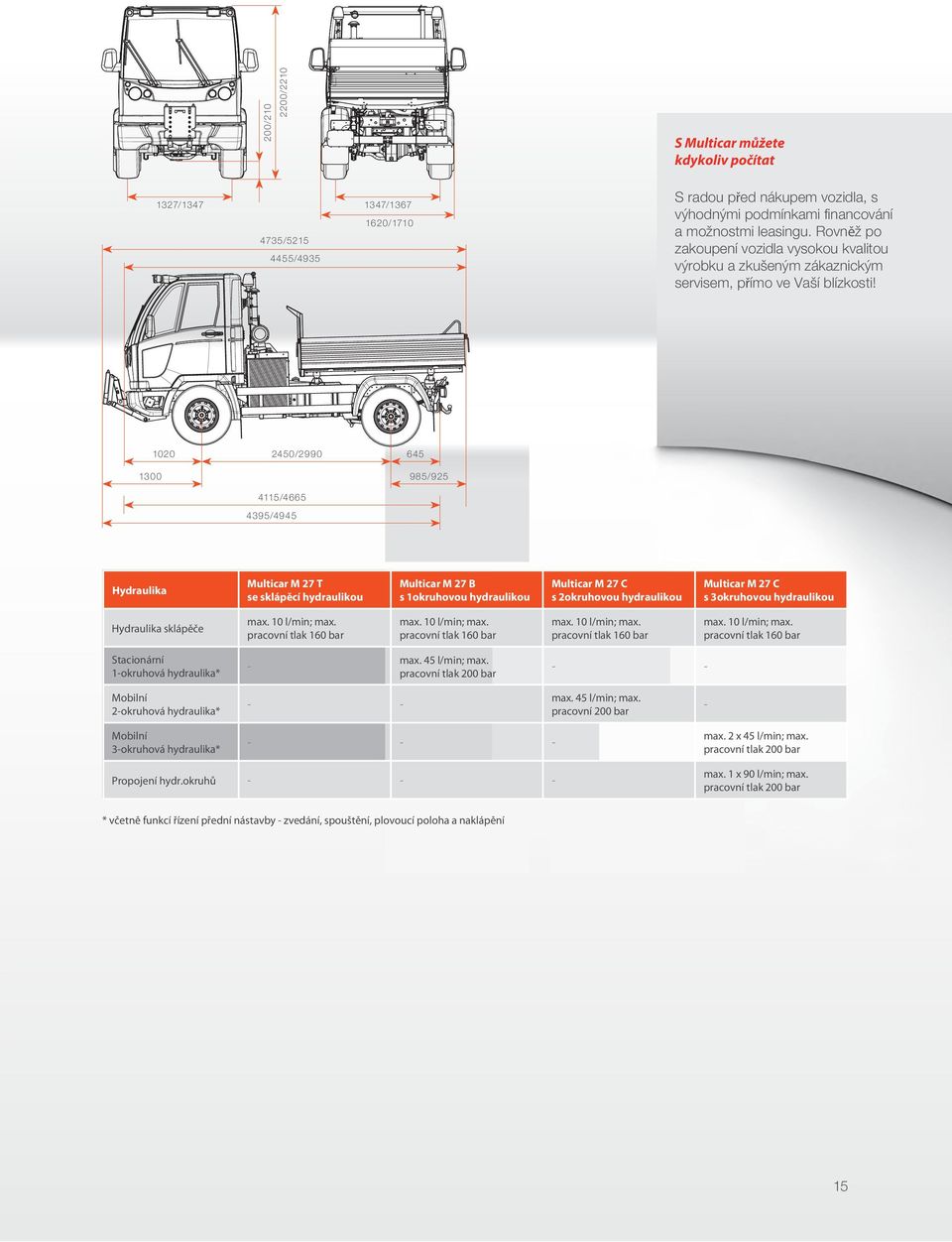 1020 2450/2990 645 1300 985/925 4115/4665 4395/4945 Hydraulika Multicar M 27 T se skláp cí hydraulikou Multicar M 27 B s 1okruhovou hydraulikou Multicar M 27 C s 2okruhovou hydraulikou Multicar M 27