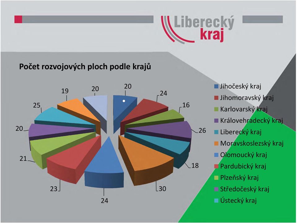 kraj Liberecký kraj Moravskoslezský kraj 21 18 Olomoucký kraj