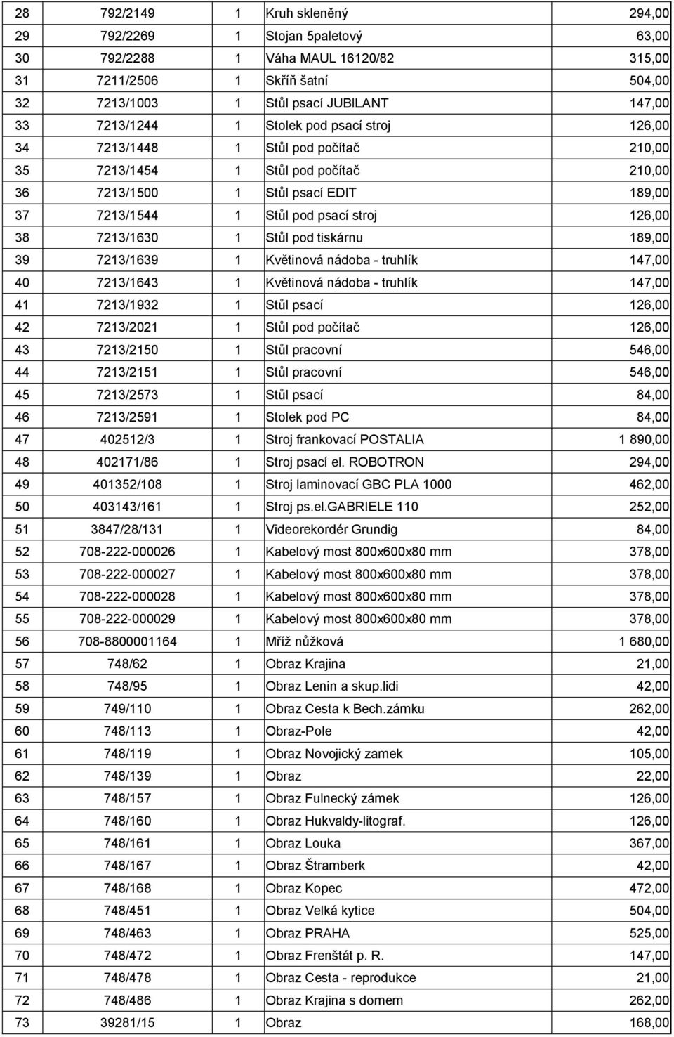 126,00 38 7213/1630 1 Stůl pod tiskárnu 189,00 39 7213/1639 1 Květinová nádoba - truhlík 147,00 40 7213/1643 1 Květinová nádoba - truhlík 147,00 41 7213/1932 1 Stůl psací 126,00 42 7213/2021 1 Stůl