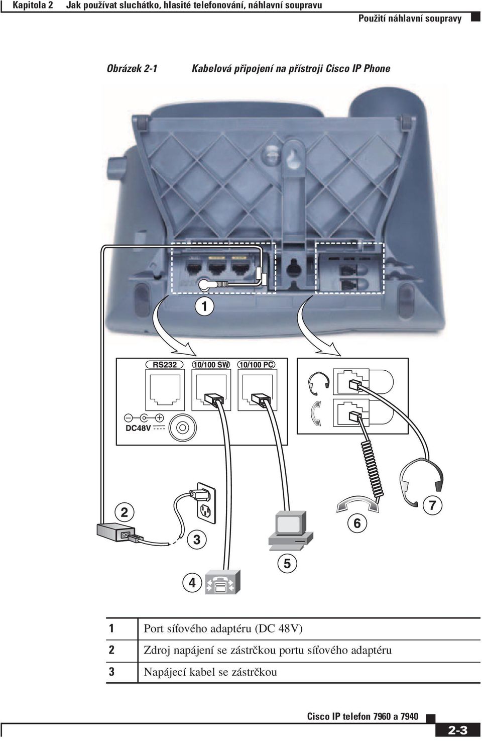 Ìstroji Cisco IP Phone 1 Port sìùovèho adaptèru (DC 48V) 2 Zdroj nap