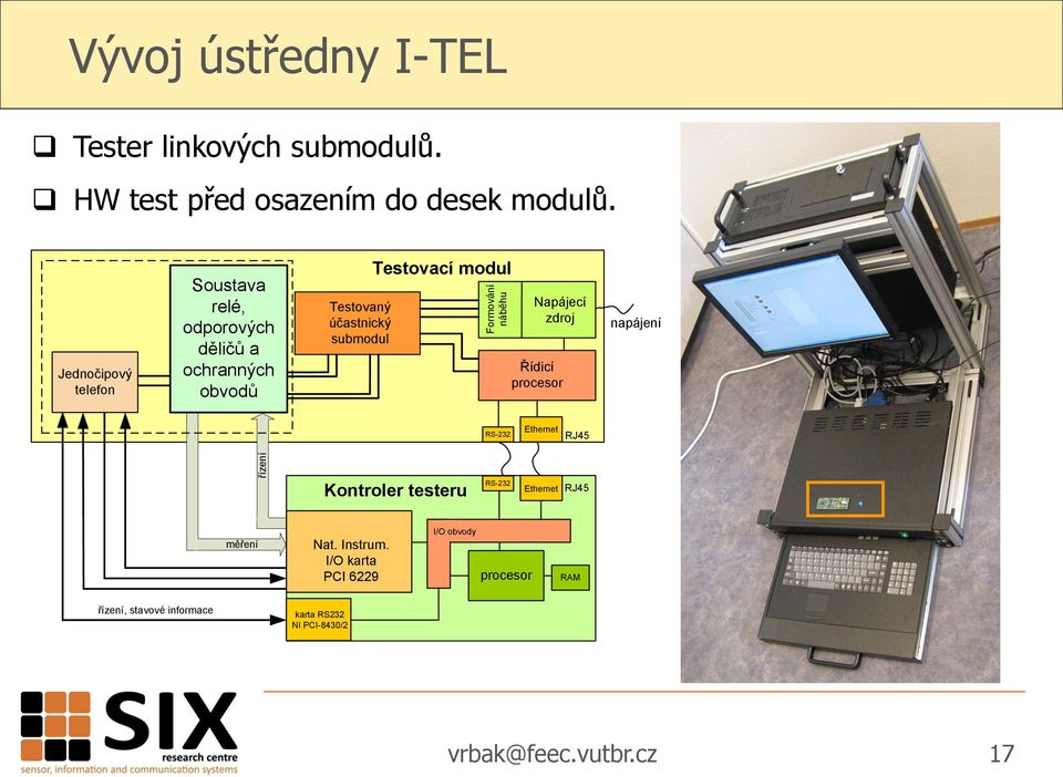 modul Formování náběhu Napájecí zdroj Řídicí procesor napájení RS-232 Ethernet RJ45 řízení Kontroler testeru RS-232