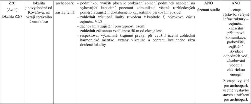 zachování a zajištění prostupnosti území, - zohlednit zákonnou vzdálenost 50 m od okraje lesa, - respektovat významné krajinné prvky, při využití území zohlednit harmonické měřítko, vztahy v krajině